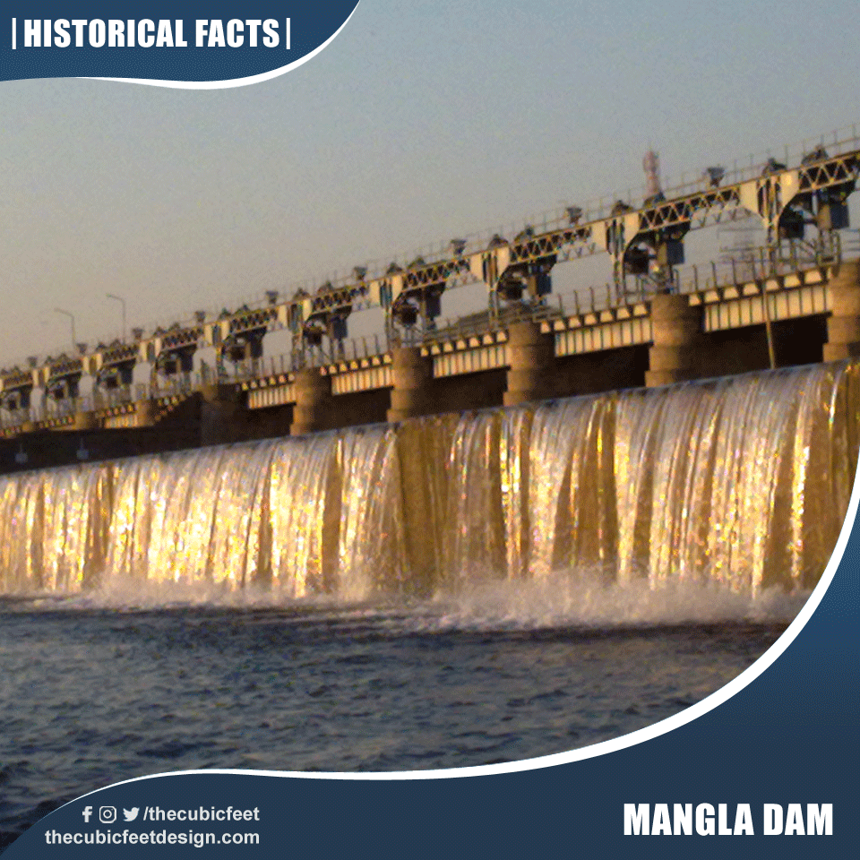Mangla-Dam